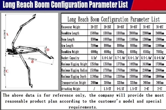 Retail CAT320D2 CAT336 CAT349 SK200 ZX200 PC200 Excavator Long Reach Arm And Boom