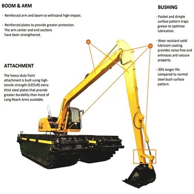 CAT336 Excavator Super Long Reach Arm for Customized Q355B/Q690D Material