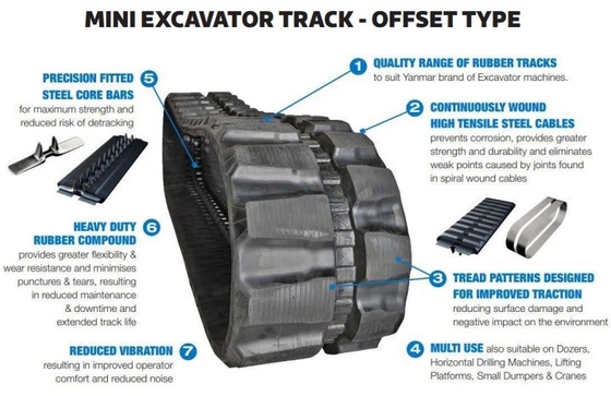 300x52.5x86 450x83.5x74 Rubber Tracks for Hyundai 35z-9a and 80 CR-9 Mini Excavators